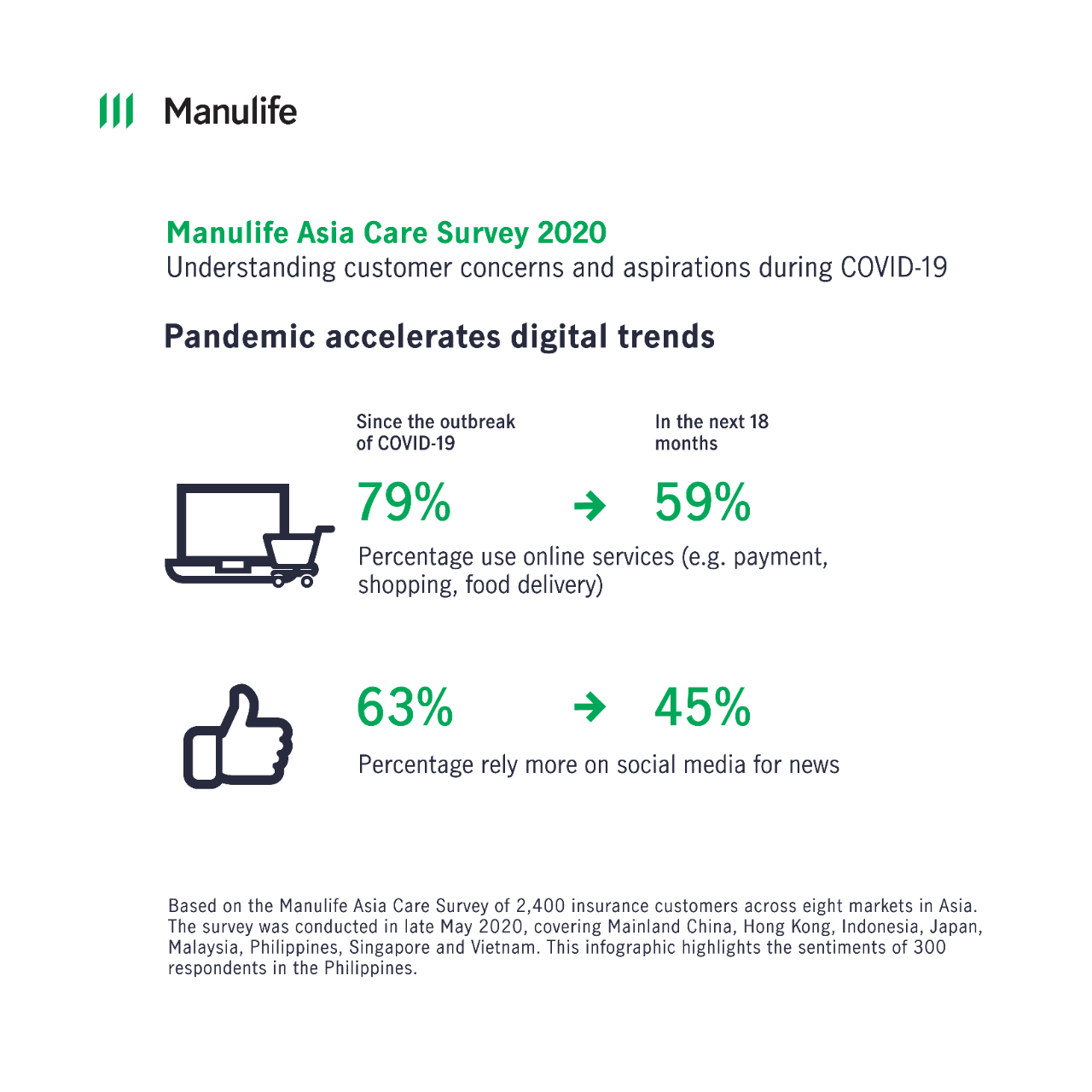 Pandemic Accelerates Digital Trends